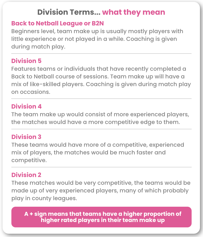 Netball Divisions Explained